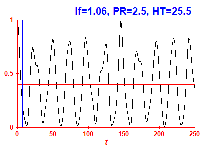 Survival probability